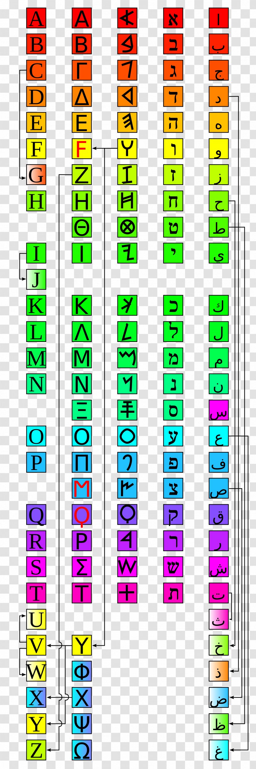 Phoenician Alphabet Arabic - Symmetry - English Transparent PNG