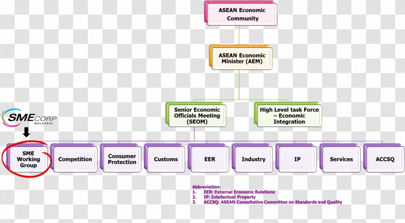 Association Of Southeast Asian Nations Malaysia Plan Business Small And Medium-sized Enterprises - Material Transparent PNG