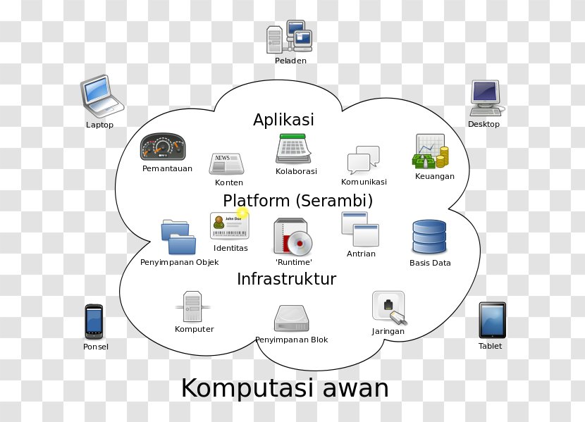 Cloud Computing Architecture Storage Internet - Information Technology Transparent PNG