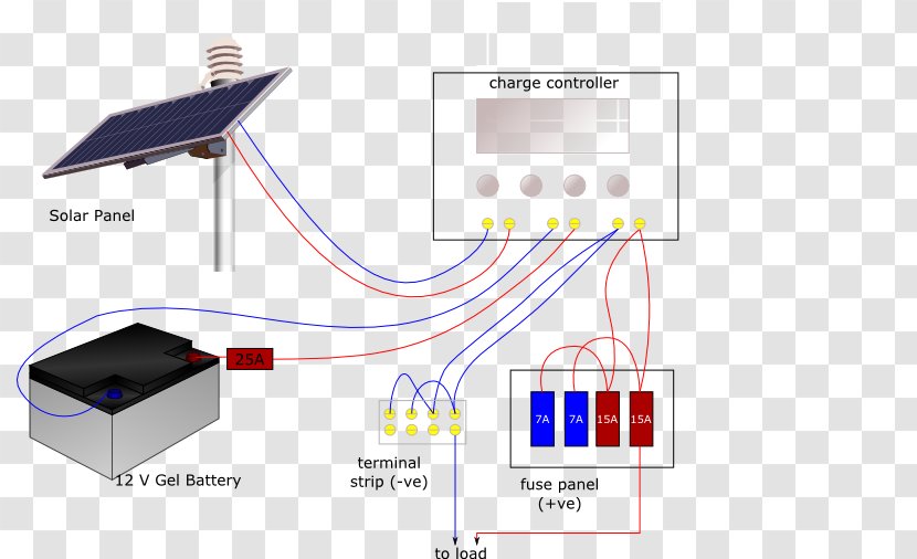 Battery Charger System Solar Panels Wiring Diagram Power - Electric - Self Timer Transparent PNG