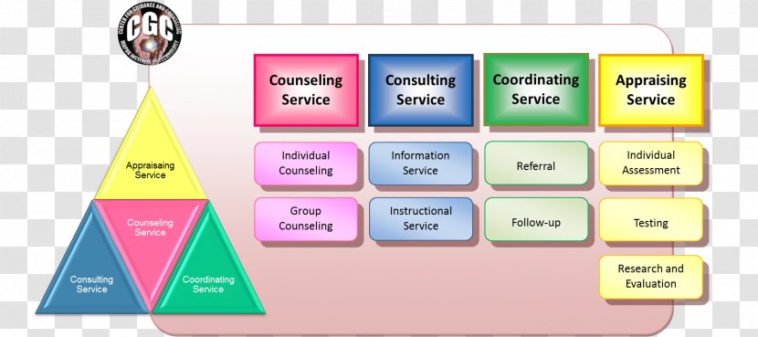 Counseling Psychology School Counselor Service - Educational Assessment - Technology Transparent PNG