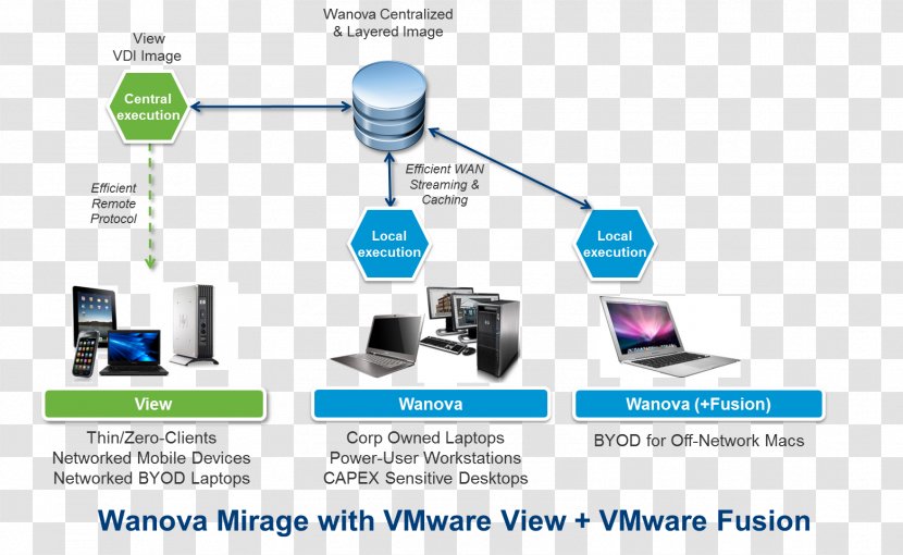 Computer Network VMware VSphere Software Citrix Systems - Engineering Transparent PNG