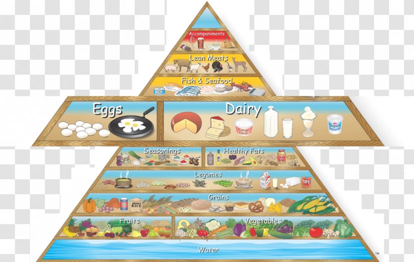 Food Pyramid Health Nutrition - Mypyramid Transparent PNG