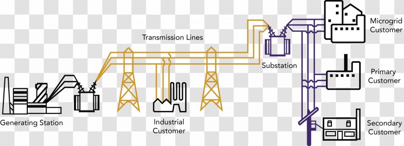 Product Design Brand Engineering Line Pattern - Power Grid Transparent PNG