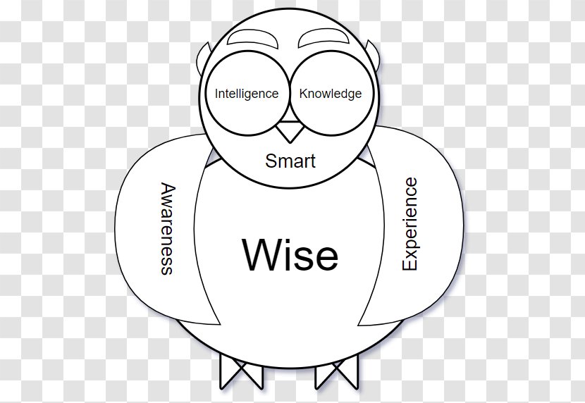 Eye Decision Making Clip Art Human Behavior Wisdom Heart Make Better Decisions Transparent Png