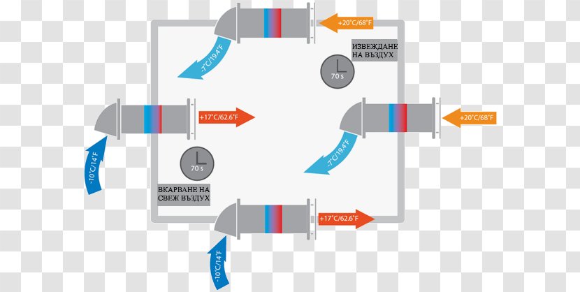 Recuperator Heat Recovery Ventilation Energy Air Transparent PNG