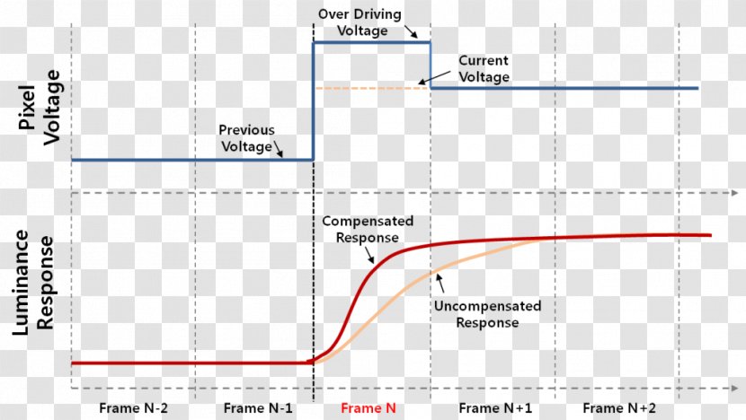 Line Angle Point Diagram - Plot Transparent PNG