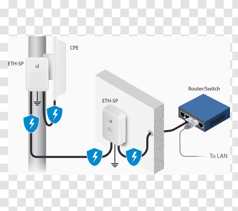 Power Over Ethernet Ubiquiti Networks Surge Protector Networking Hardware - Torres Electricas Transparent PNG