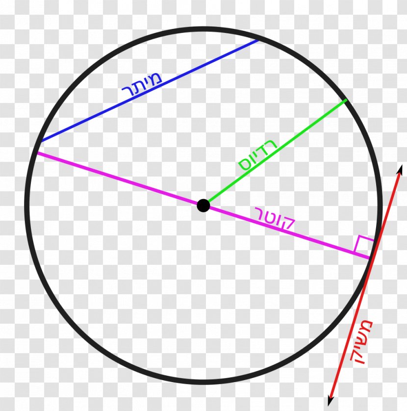 Circle Tangent Line Segment Secant Chord - Diagram - Lines Transparent PNG