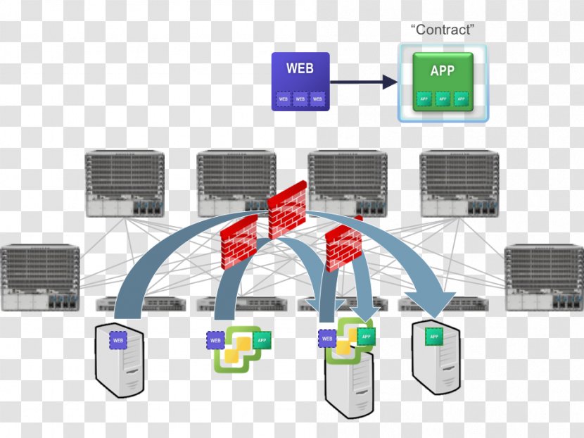 Electronics Accessory Product Cisco Systems Software-defined Networking Multimedia - Technology Transparent PNG