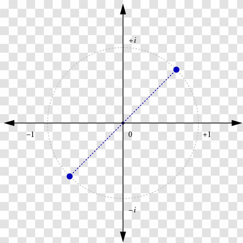 Imaginary Number Unit Complex Circle - Symmetry - Mathematics Transparent PNG