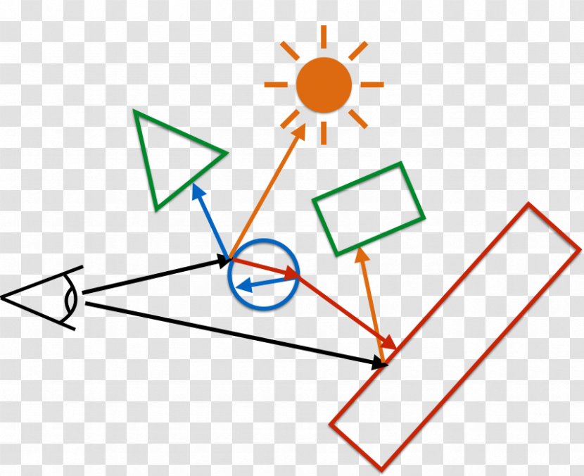 Line Point Angle Product Organization - Diagram Transparent PNG