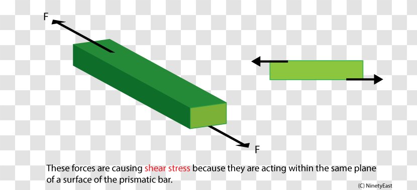 Shear Stress Shearing Force - Physics - Scissors Transparent PNG