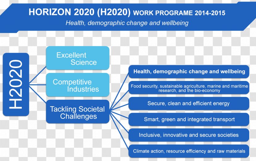 Web Page Organization Line Product Learning - Horizon2020 Logo Transparent PNG