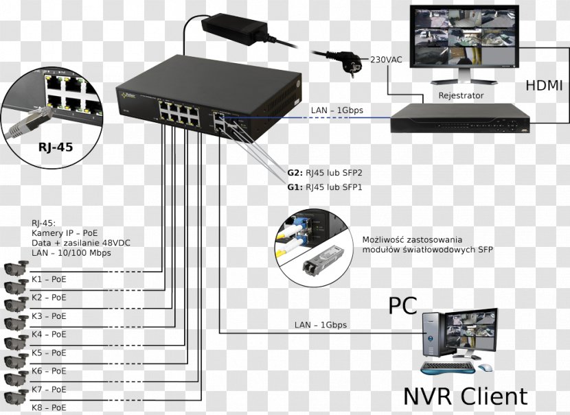 IEEE 802.3af Power Over Ethernet Computer Port Network Switch - Multimedia - 220 Pulsar Transparent PNG