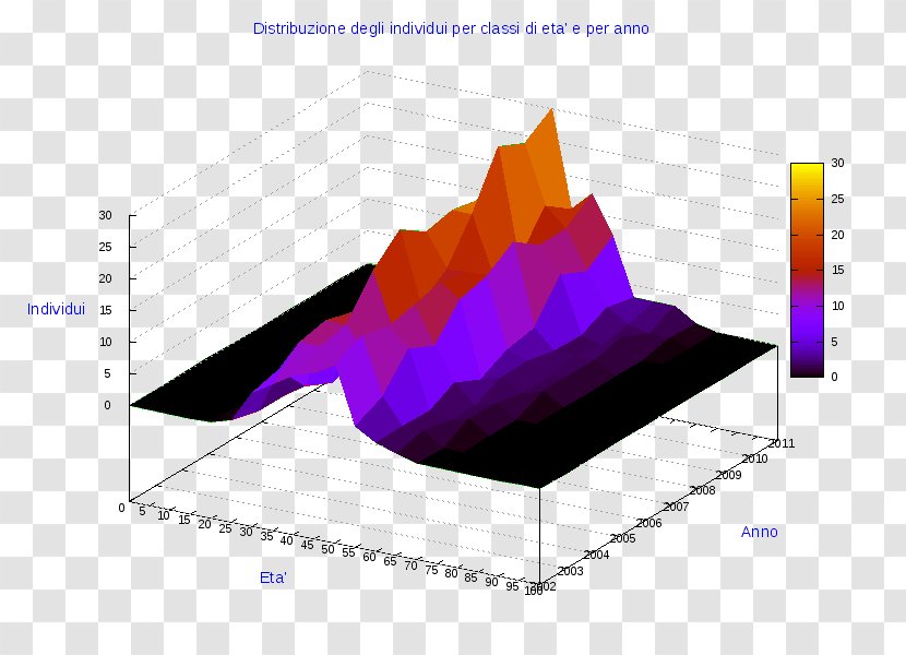 Pie Chart Ollolai Diagram Line - Element Transparent PNG