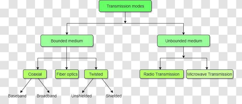 Brand Green Line - Rectangle - Computer Study Transparent PNG