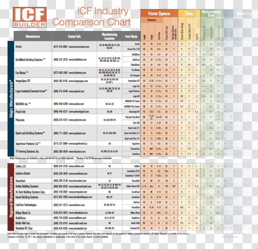 Insulating Concrete Form Building Materials R-value - Flooring - Information Chart Transparent PNG