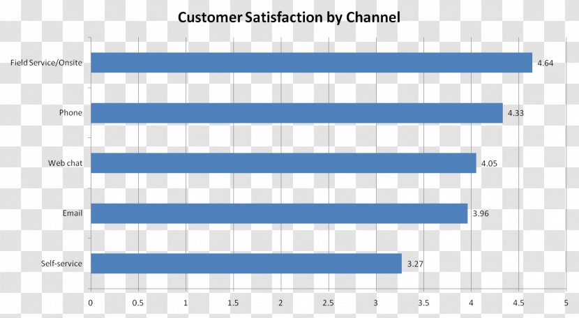 Customer Satisfaction Higher Contentment Paper Data - Watercolor - Scales Transparent PNG
