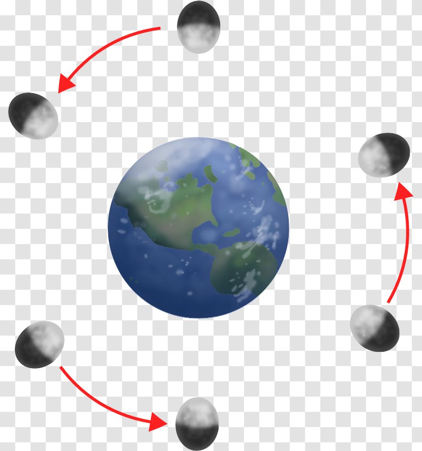 Earth Orbit Of The Moon Rotation Axes - Planet Transparent PNG
