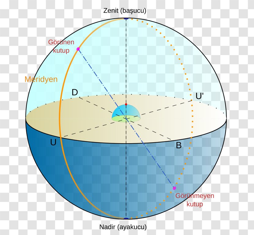 Nadir Zenith Celestial Sphere Meridian Pole - Declination - Syawal Transparent PNG