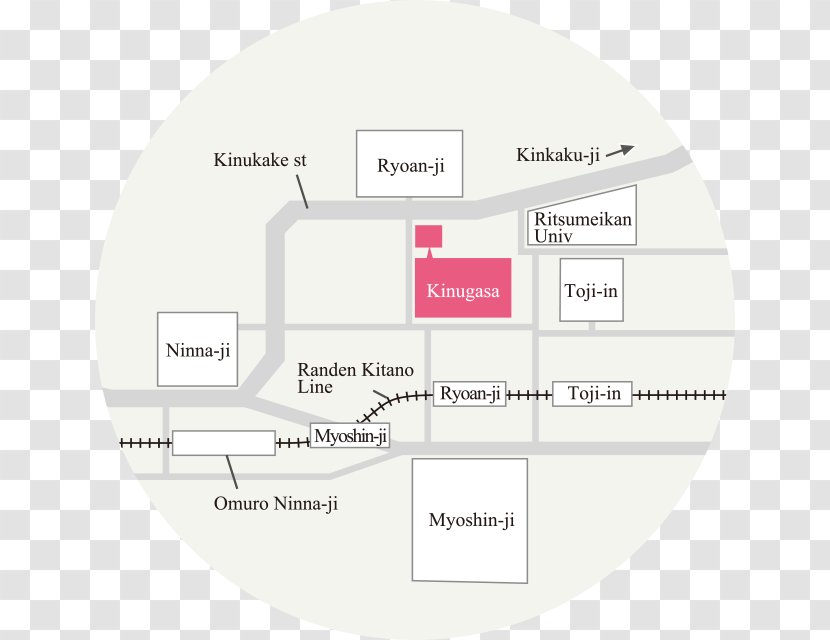 Kinugasa Zen Ninna-ji Brand Design Diagram - Organization - Plan Transparent PNG