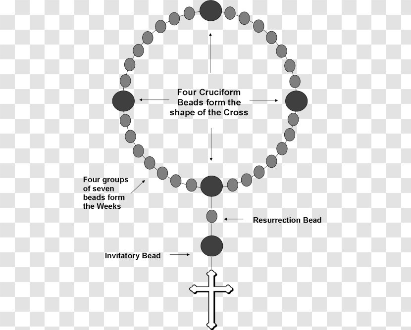 Buddhist Prayer Beads Protestantism A Bead And Prayer: Beginner's Guide To Protestant - Symbol - Rosary Vector Transparent PNG