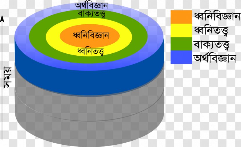 Applied Linguistics 17 March Language Phonetics - Layers Transparent PNG