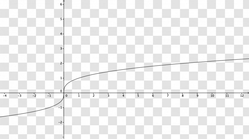 Parabola Paper Circle Line Parallel - Tree Transparent PNG