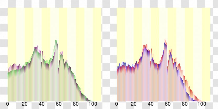 Kiyosu Inami Перепис населення Японії 第1次基本集計結果 Hiroshima - Diagram - Demography Transparent PNG