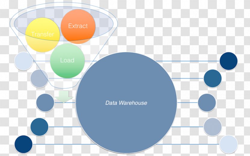Extract, Transform, Load Data Warehouse Business Intelligence Visualization - Computer - Dw Software Transparent PNG