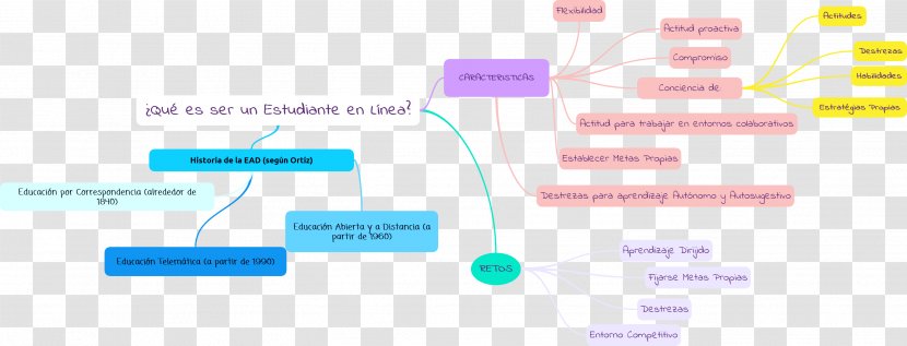 Brand Technology - Diagram Transparent PNG