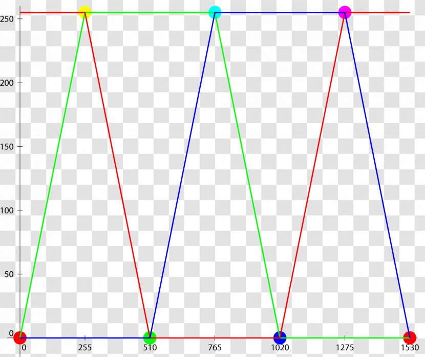 RGB Color Model Gold Computer Software - Code Transparent PNG