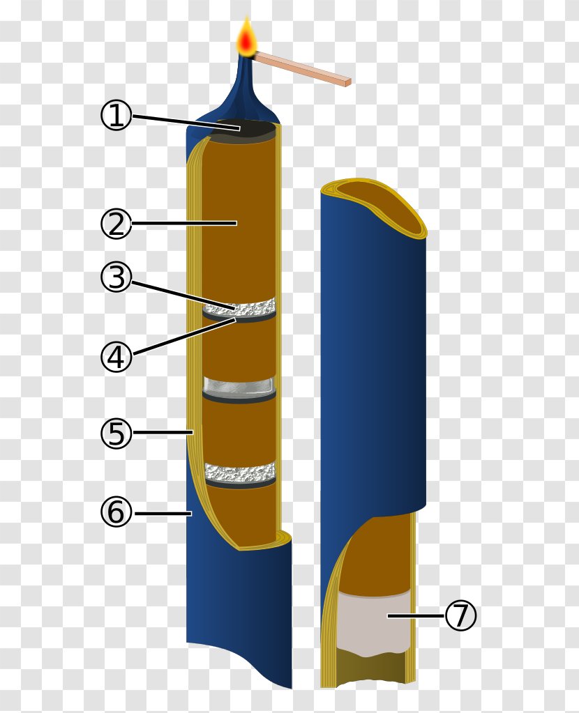 Roman Candle Fireworks Fuse Combustion Transparent PNG