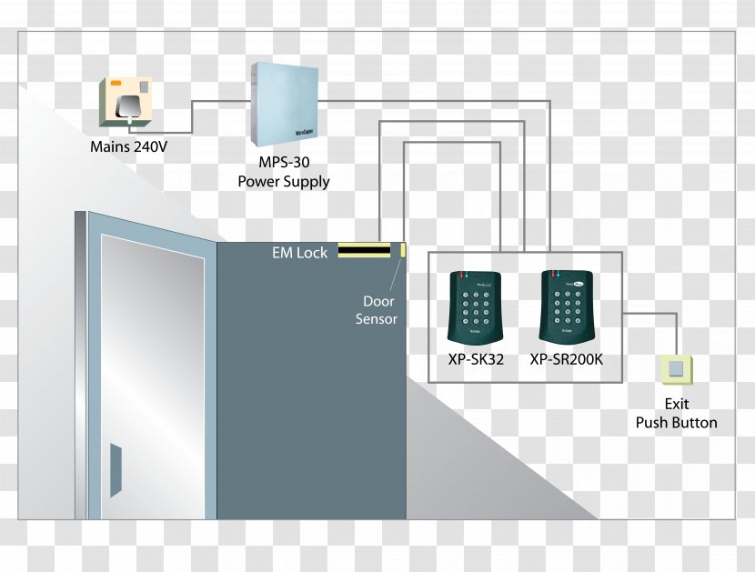 Wiring Diagram Electrical Wires & Cable Access Control System - Wire Transparent PNG