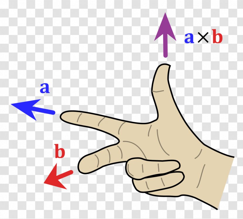 Cross Product Right-hand Rule Relative Direction - Orthogonality Transparent PNG