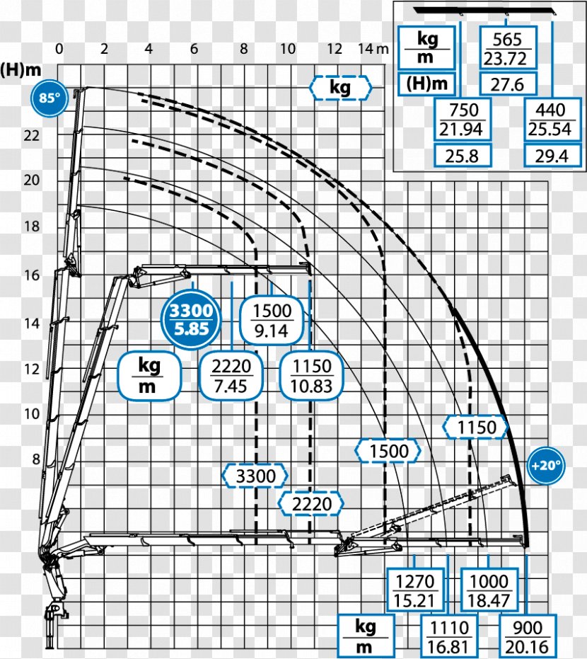 Diagram Mobile Crane Drawing Table - Loading Chart Transparent PNG