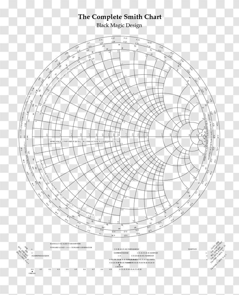 Smith Chart Diagram Electrical Impedance Engineering - Electricity Transparent PNG