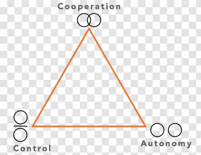 Triangle Hexagon Sensemaking Cynefin Framework Transparent PNG