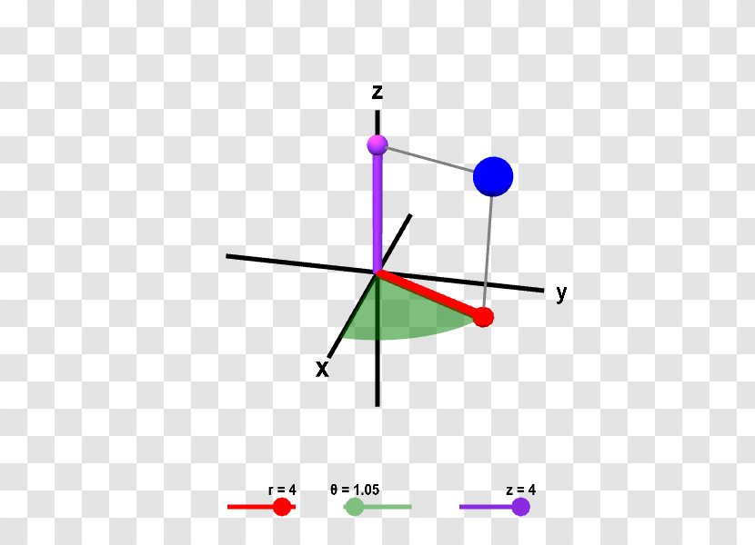 Cylindrical Coordinate System Point Line Cylinder Polar - Triangle Transparent PNG