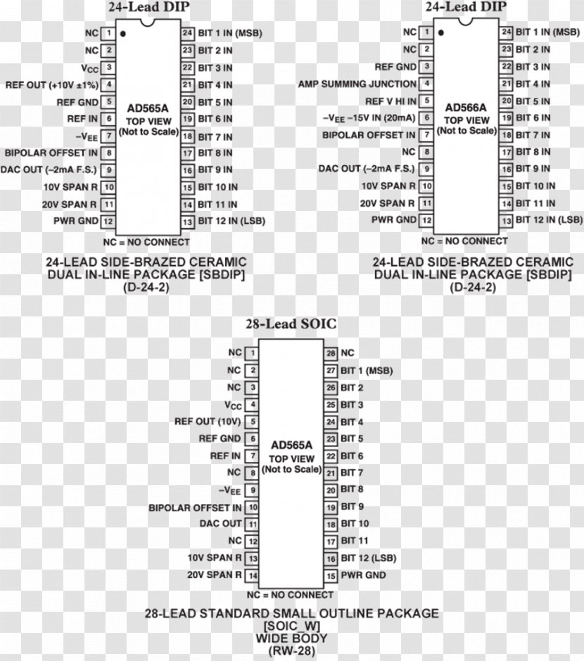 Document Datasheet Analog Devices Integrated Circuits & Chips Pinout - Digitaltoanalog Converter Transparent PNG