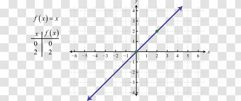 Line Point Angle - Combination Of Text And Graph Transparent PNG