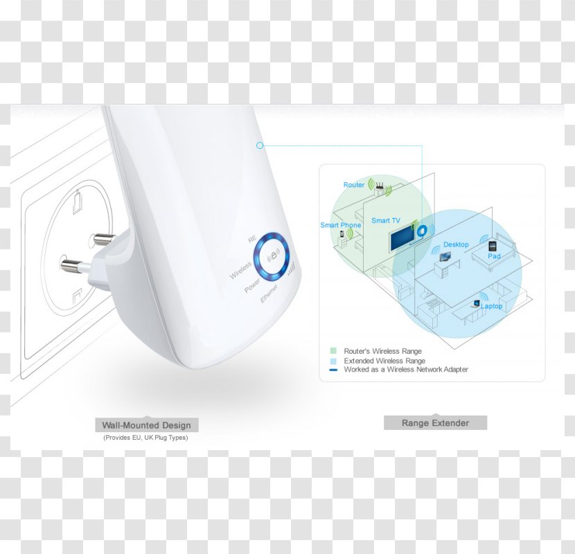 Wireless Repeater TP-Link Wi-Fi Computer Network - Access Points - Nova Shopping Center In Yozgat Transparent PNG