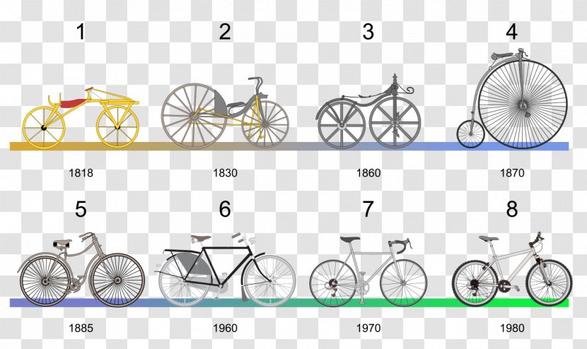 History Of The Bicycle Balance Velocipede Folding - Text Transparent PNG