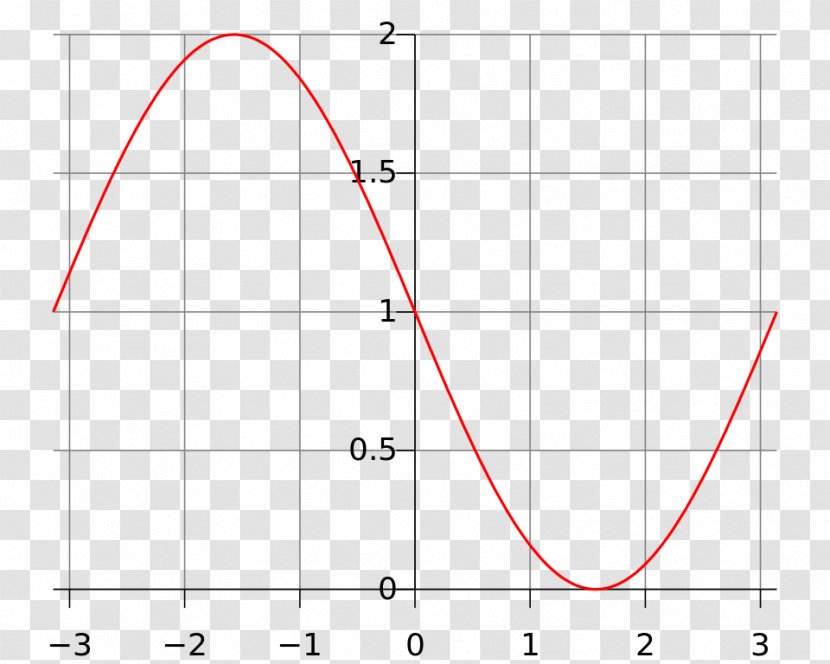 Line Point Angle - Rectangle - Graph Of A Function Transparent PNG