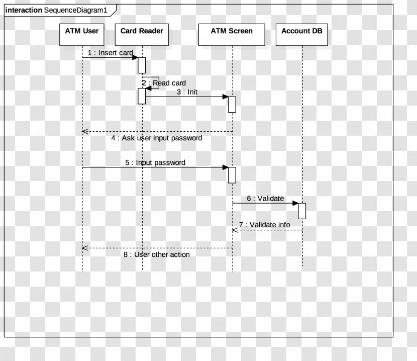 Unified Modeling Language Diagram Information System - Login - The Title Sequence Transparent PNG