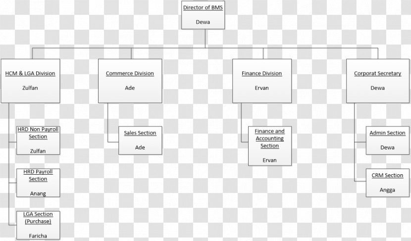 Document Line Angle Pattern - Paper Transparent PNG