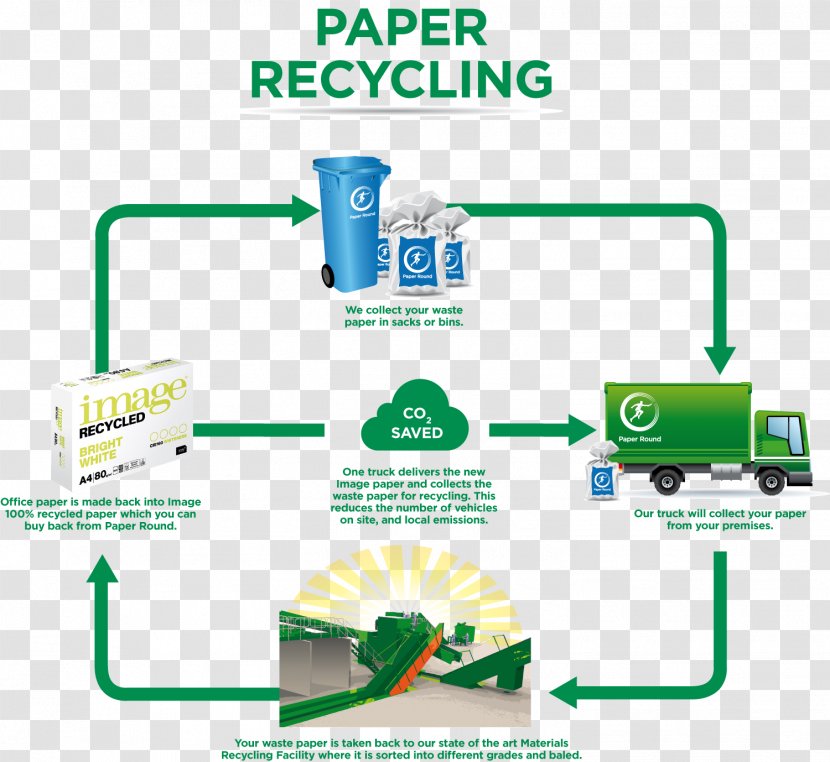 Paper Recycling Waste Bin - Quotes Transparent PNG