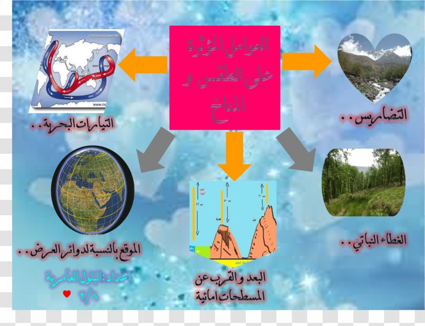 Weather Climate Mental Mapping Qur'an - Ayah Transparent PNG