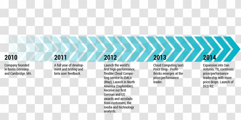 Cloud Computing Storage Diagram Construction Infographic - Logo - Technology Speed Transparent PNG